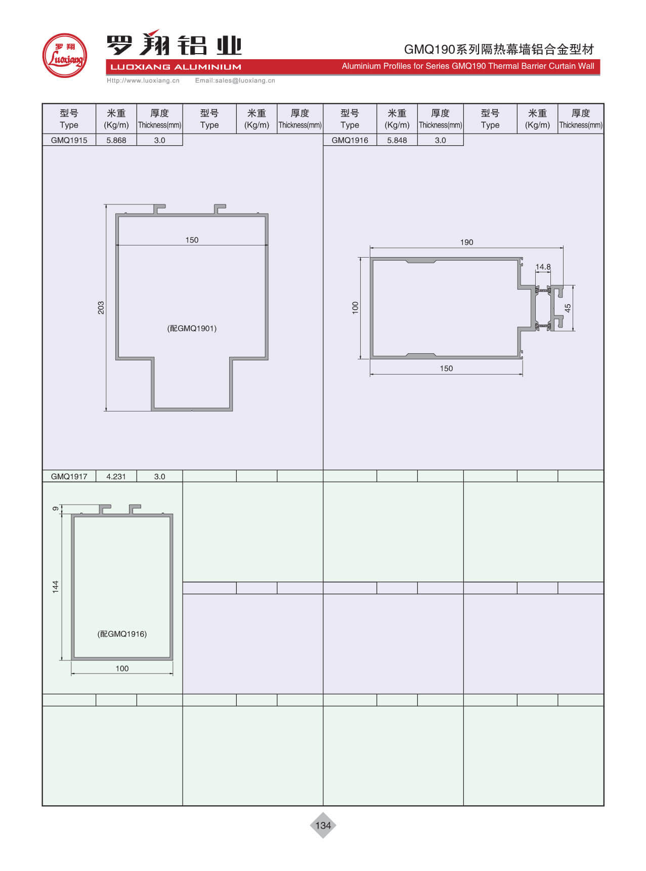 Series GMQ190